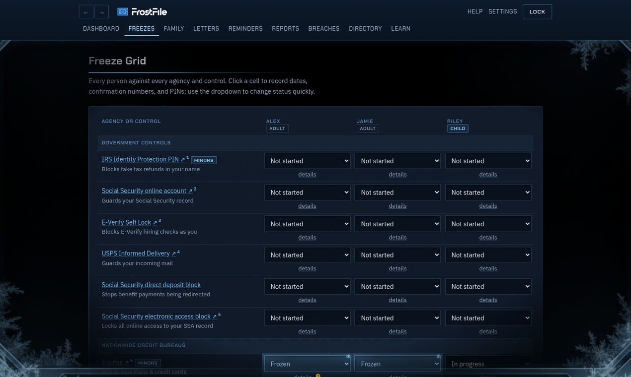 The freeze grid: every family member against every agency